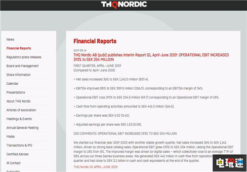 THQ Nordic2019至2020財年Q1財報 增長迅速繼續(xù)擴張 死亡島2 黑道圣徒 THQ Nordic 電玩迷資訊  第1張