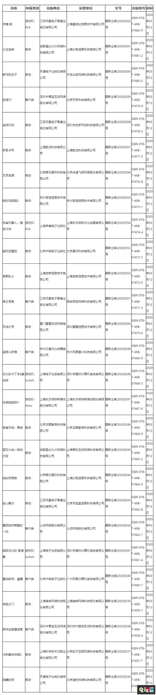 《超級馬里奧：奧德賽》Switch國行版過審 國行游戲 侍魂：曉 馬里奧賽車8豪華版 超級馬里奧：奧德賽 電玩迷資訊  第4張