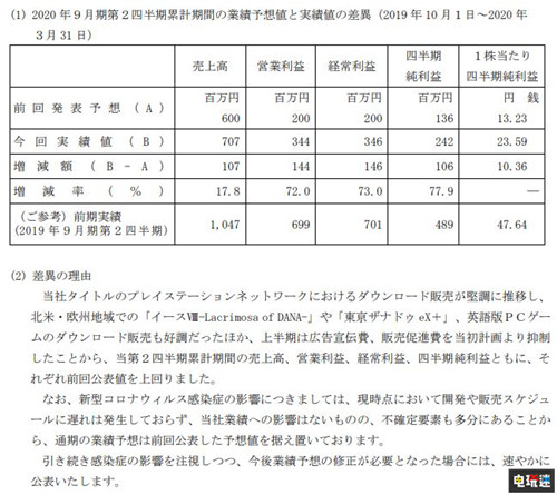 Falcom 2020財年下半年財報營收下滑 新作開發順利 碧之軌跡 改 零之軌跡 改 創之軌跡 財報 Falcom 電玩迷資訊  第2張