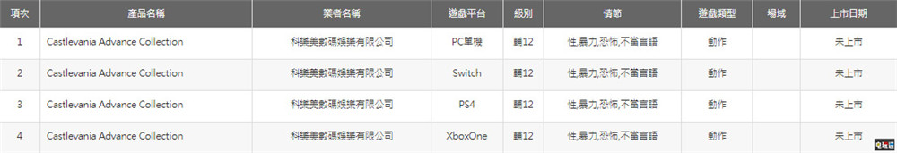 《惡魔城Advance合集》臺灣地區評級公開將登陸主機與PC平臺 科樂美 PC XboxOne PS4 Switch GBA 白夜協奏曲 月輪 曉夜圓舞曲 惡魔城 電玩迷資訊  第2張