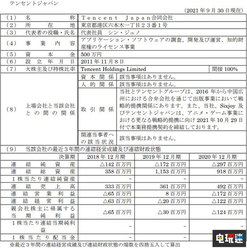 騰訊300億日元購得日本角川6.86%股份 合作開發IP改編動畫與游戲 刀劍神域 輕小說 重裝機兵 From Software 只狼 黑暗之魂 角川 騰訊 電玩迷資訊  第3張