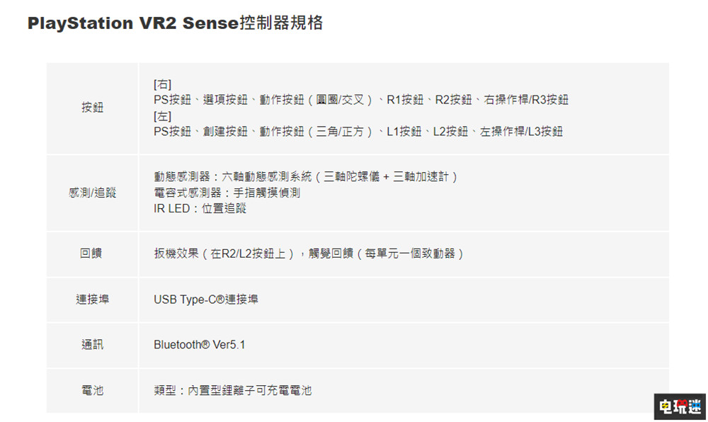 索尼公開PSVR2設備外觀 弧線設計搭配球形控制器 游戲VR PS5 VR PSVR2 索尼 索尼PS  第5張