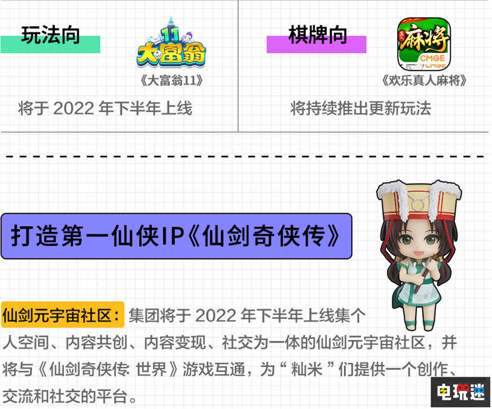 《仙劍奇俠傳七》銷量達到60萬 《大富翁11》明年推出 大富翁11 仙劍 PC Steam 仙劍奇俠傳七 STEAM/Epic  第2張