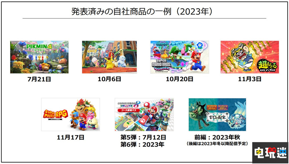 任天堂Q1財報：NS銷量破1億2953萬臺 王國之淚銷量破1851萬份 王國之淚 塞爾達傳說 超級馬力歐兄弟大電影 游戲銷量 主機銷量 財報 Switch 任天堂 任天堂SWITCH  第6張