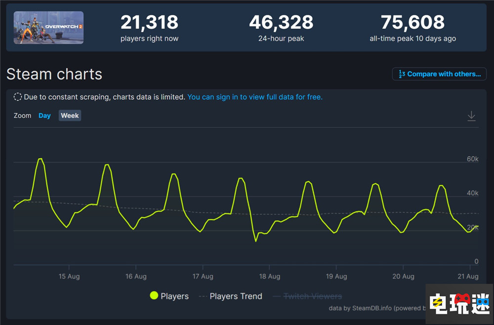 《守望先鋒2》總監稱差評轟炸不好受 但未來光明 PC游戲 Steam FPS 暴雪 守望先鋒2 STEAM/Epic  第4張