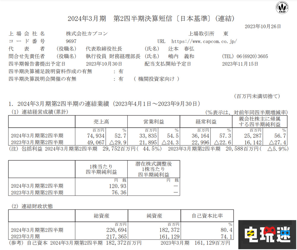 《生化危機(jī)4 重制版》銷量破545萬(wàn)份，卡普空公開(kāi)23財(cái)年上半年財(cái)報(bào) 街頭霸王6 生化危機(jī)4重制版 財(cái)報(bào) CAPCOM 喀普康 卡普空 電玩迷資訊  第2張