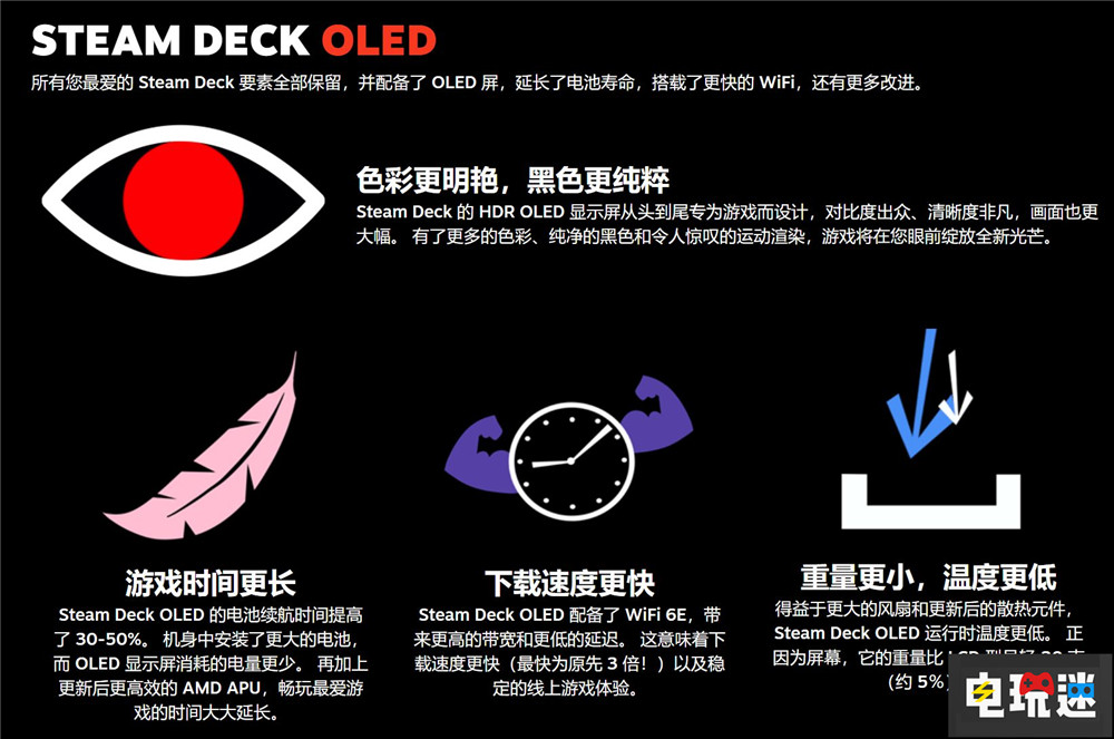 Valve推出新型Steam Deck OLED 任天堂：似曾相識 掌機 Steam Deck OLED Valve Steam STEAM/Epic  第2張