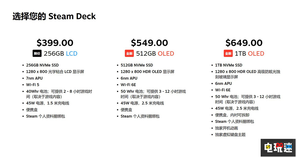 Valve推出新型Steam Deck OLED 任天堂：似曾相識 掌機 Steam Deck OLED Valve Steam STEAM/Epic  第3張
