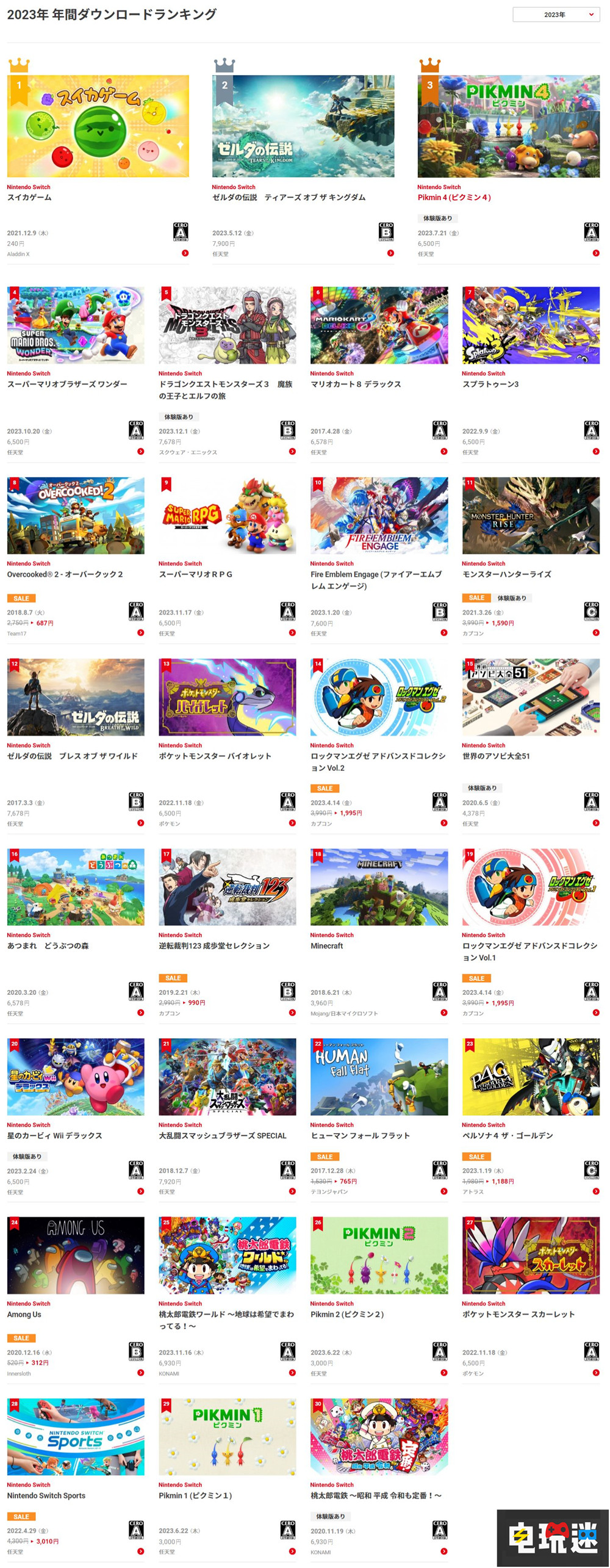 任天堂公開Switch日服下載游戲排行：《西瓜游戲》奪冠 王國之淚 塞爾達(dá)傳說 西瓜游戲 游戲銷量 switch 任天堂 任天堂SWITCH  第3張