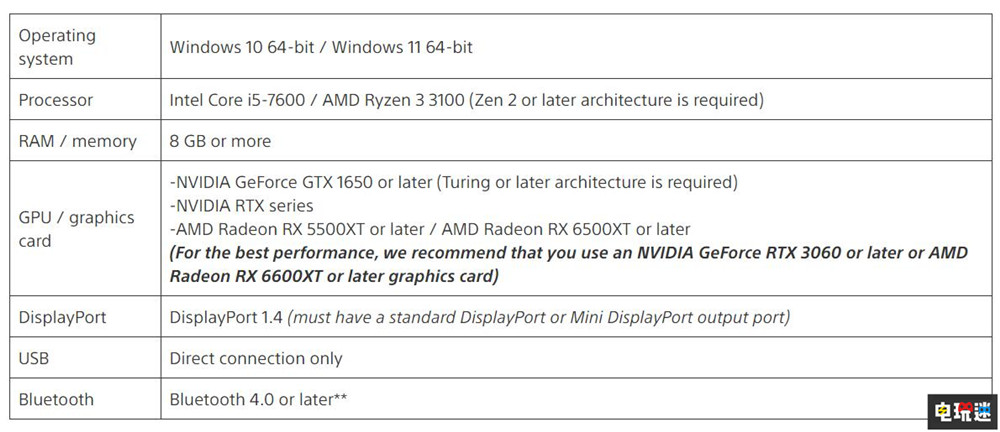 索尼推出PSVR2專用PC轉換器 但閹割功能 VR PC游戲 PSVR2 PS5 索尼 VR及其它  第3張