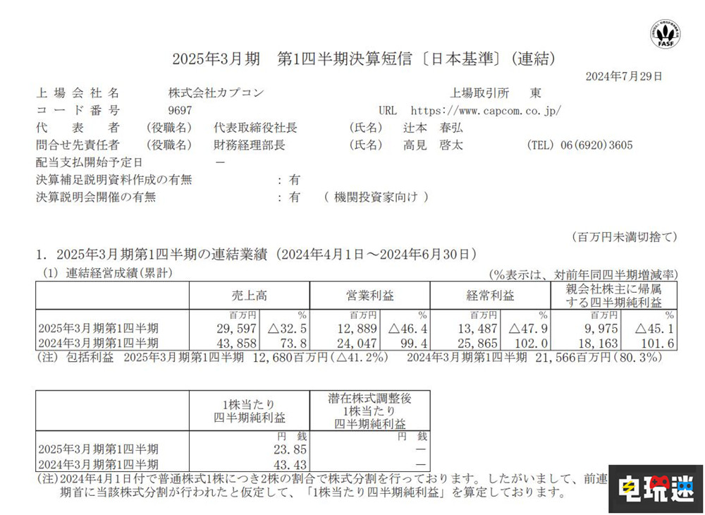 卡普空2025年Q1財報：《怪物獵人》系列累計銷量突破1億份 街頭霸王6 生化危機 怪物獵人 財報 卡普空 電玩迷資訊  第2張