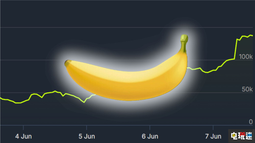 Steam玩家只花15%的時間在今年新游戲上 你是不是《黑神話》？ 反恐精英2 DOTA2 絕地潛兵2 黑神話：悟空 PC游戲 游戲時間 Steam STEAM/Epic  第4張