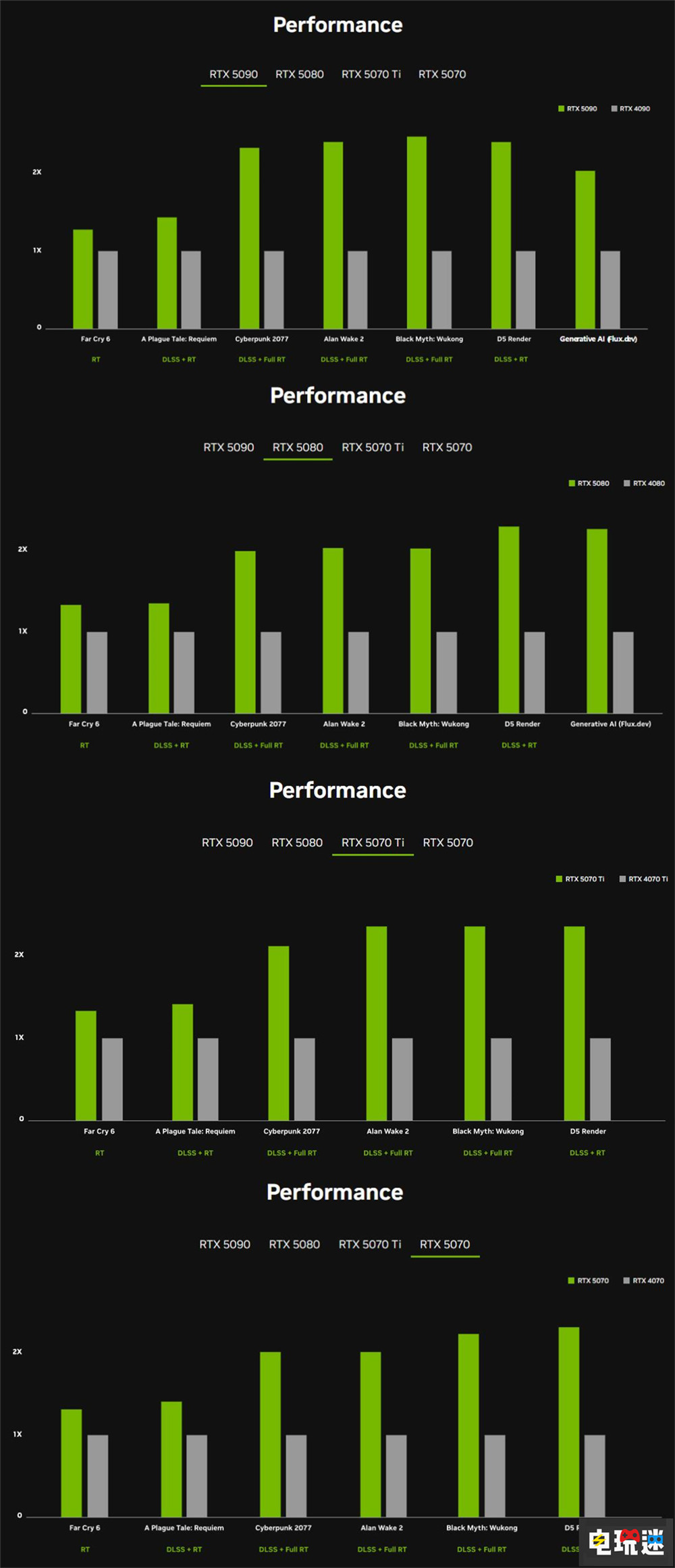 英偉達(dá)正式公開RTX 50系顯卡 5090價(jià)格直逼1.5萬(wàn) PC游戲 游戲顯卡 RTX 5090 NVIDIA 英偉達(dá) STEAM/Epic  第5張