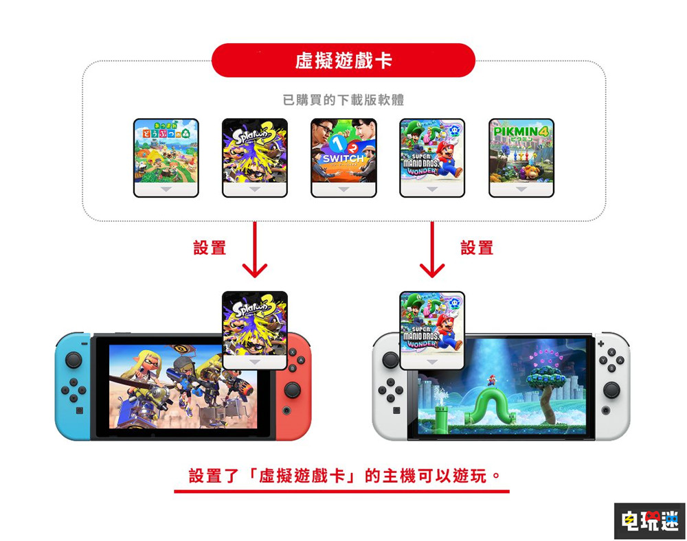 Switch系統更新增加“虛擬游戲卡” 不能主副機白嫖在線游戲了 掌機 NS2 NS Switch2 虛擬游戲卡 Switch 任天堂 任天堂SWITCH  第1張