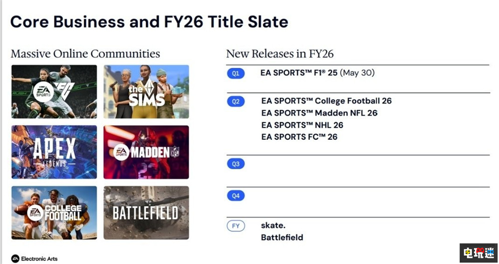《戰地》新作2026年4月前發售 EA承認有時不知道玩家訴求 射擊游戲 FPS EA 戰地 電玩迷資訊  第3張