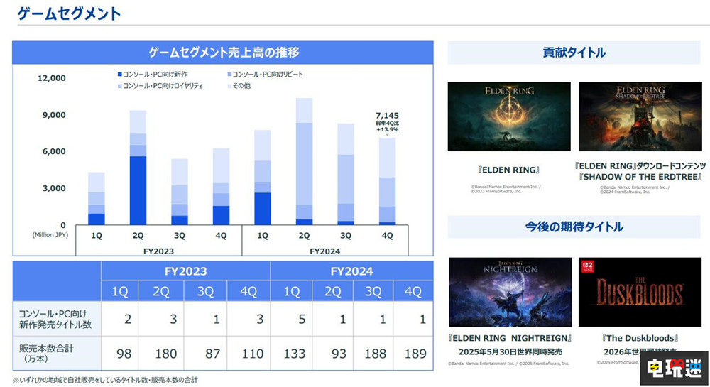 角川目前有21款主機游戲開發中 《艾爾登法環》依舊是公司主力 The Duskbloods 艾爾登法環 角川 電玩迷資訊  第2張