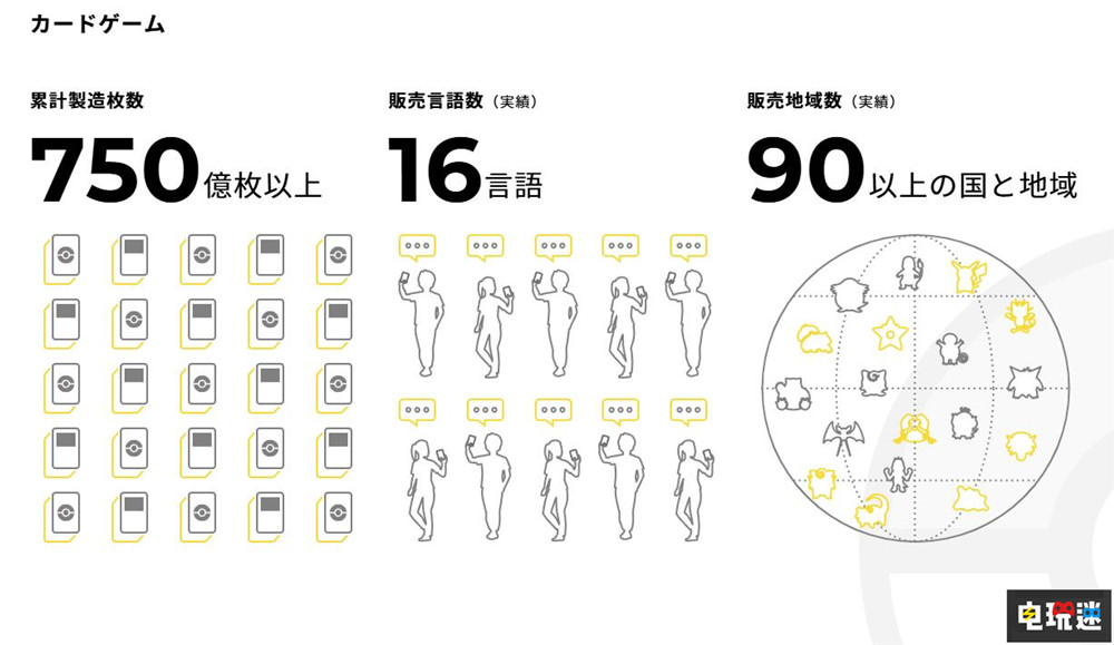 《寶可夢》系列游戲全球銷量突破4.89億份 Switch 2 TPC 寶可夢：朱紫 寶可夢傳說Z A 寶可夢 任天堂SWITCH  第3張