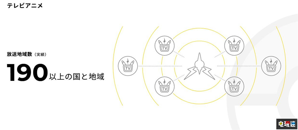 《寶可夢》系列游戲全球銷量突破4.89億份 Switch 2 TPC 寶可夢：朱紫 寶可夢傳說Z A 寶可夢 任天堂SWITCH  第4張
